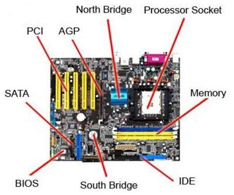 parts of motherboard drawing|Parts of a Motherboard and How They Function.